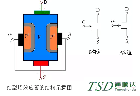 場效應(yīng)管的分類