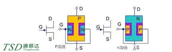 場效應(yīng)管的極性判別方法