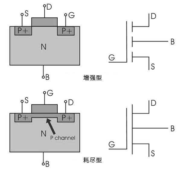 MOS管的結(jié)構(gòu)和工作原理