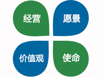 企業(yè)文化