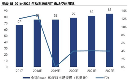 行業(yè)資訊：未來3年場效應(yīng)管價格及市場走勢如何，一起來看看 - 副本