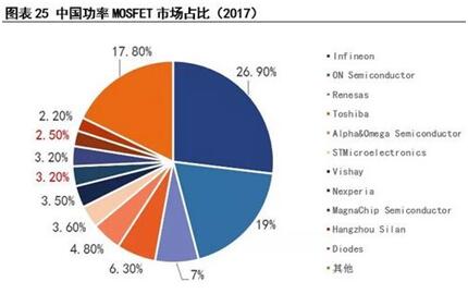 行業(yè)資訊：未來3年場效應(yīng)管價格及市場走勢如何，一起來看看 - 副本