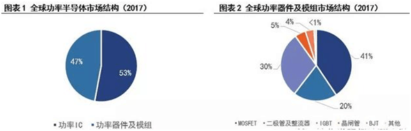 行業(yè)資訊：未來3年場效應(yīng)管價格及市場走勢如何，一起來看看 - 副本