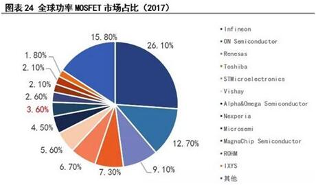 行業(yè)資訊：未來3年場效應(yīng)管價格及市場走勢如何，一起來看看 - 副本